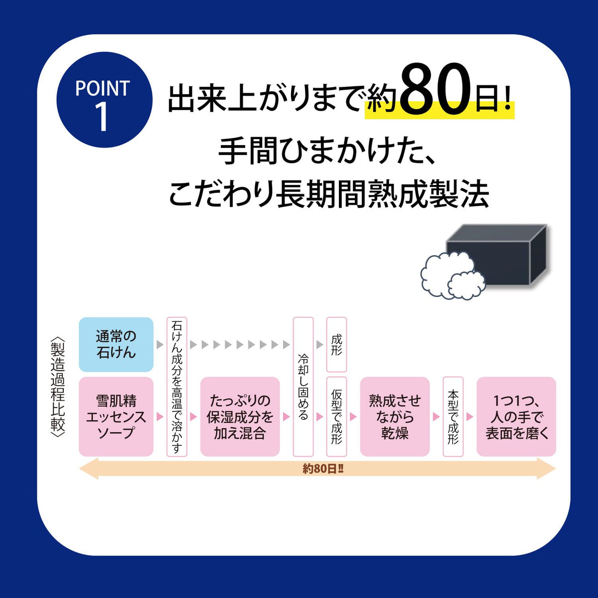 Sekkisei Essence Soap 120g — source image 3