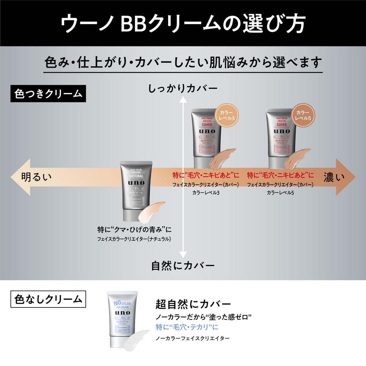 UNO No Color Face Creator Men's BB Cream, SPF30 PA++ Colourless Shine and Pore Cover Day Cream, Washes Off with Face Wash, 30 g