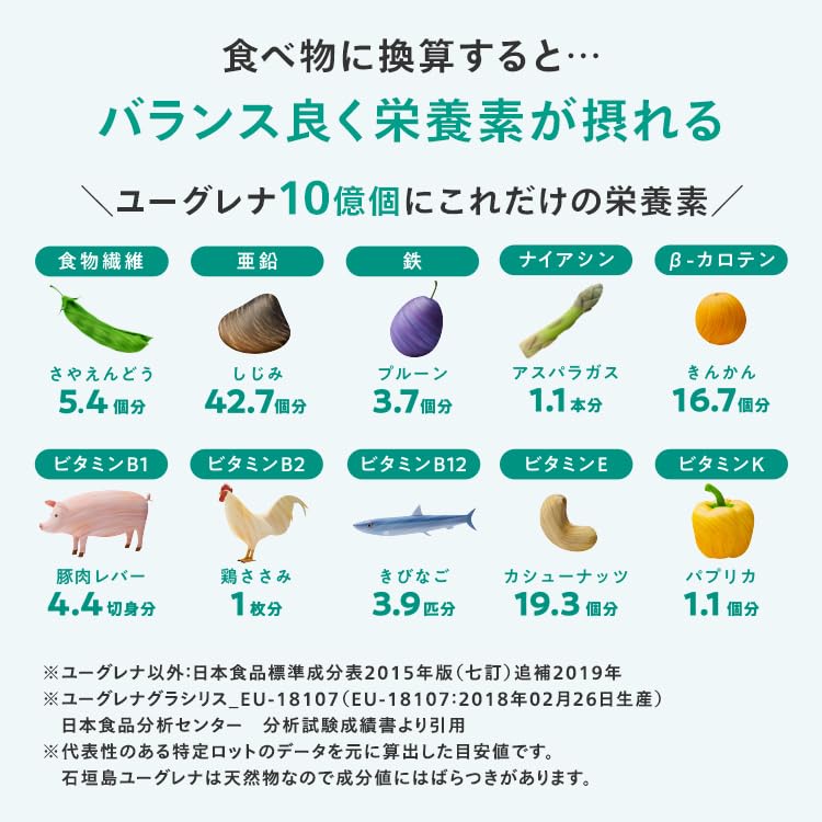 ユーグレナ Premium Green Capsule — 1.5 billion Euglena cells per 6 capsules