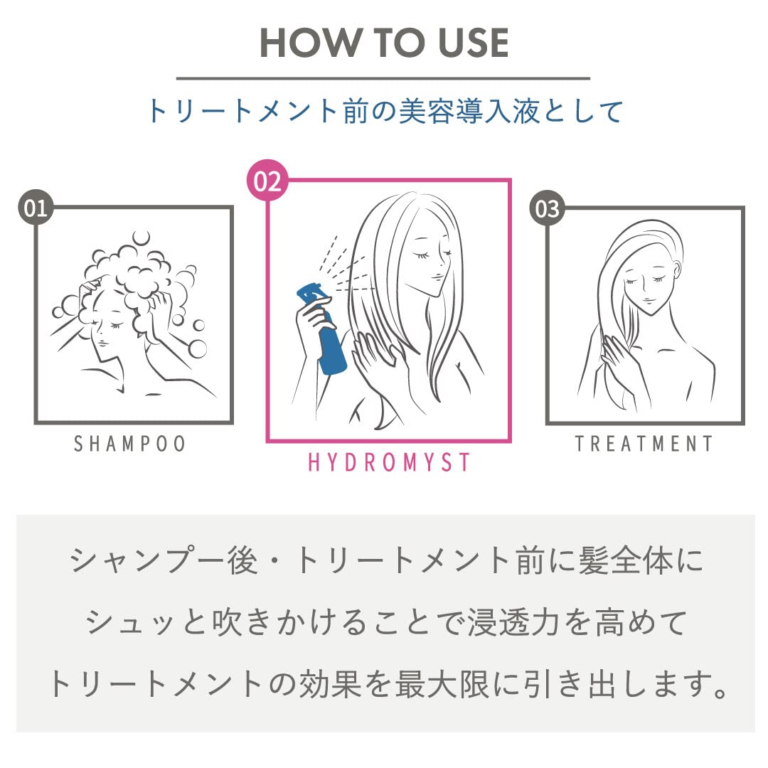 Hydro Mist N Booster Hair Mist 200 mL, Silicone-Free Fragrance-Free Pre-Treatment Hair Water and Styling Mist with Ceramide, Keratin and Amino Acids