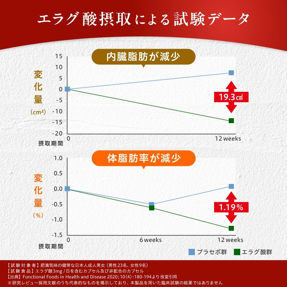 Nishimente GOLD Ellagic Acid 9 mg for Obesity People's Weight, Body Fat, Visceral Fat, Neutral Fat, Helps Reduce Waist Circumference, Functional Indication Food, Diet Support, Supplement, 60 Tablets