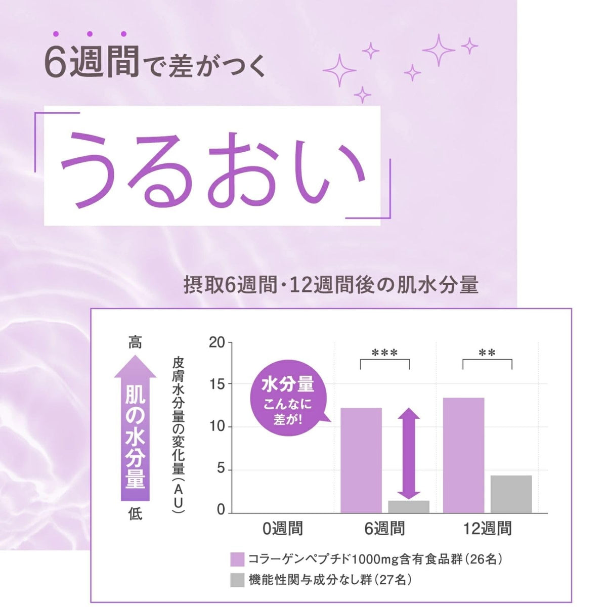 FANCL Deep Charge Collagen — 1000mg Tripeptide-Containing Peptides