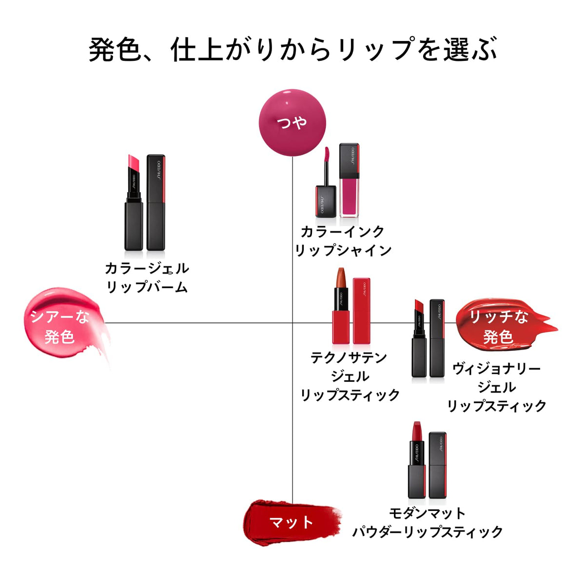 SHISEIDO ColorGel LipBalm 111 Bamboo
