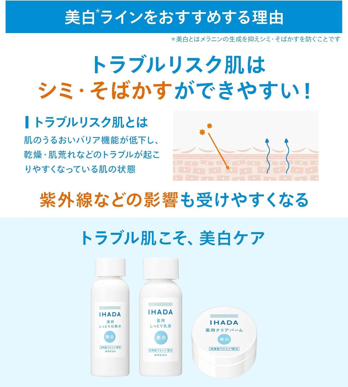 IHADA Medicated Whitening Clear Lotion — Spot And Acne Care, 180ml