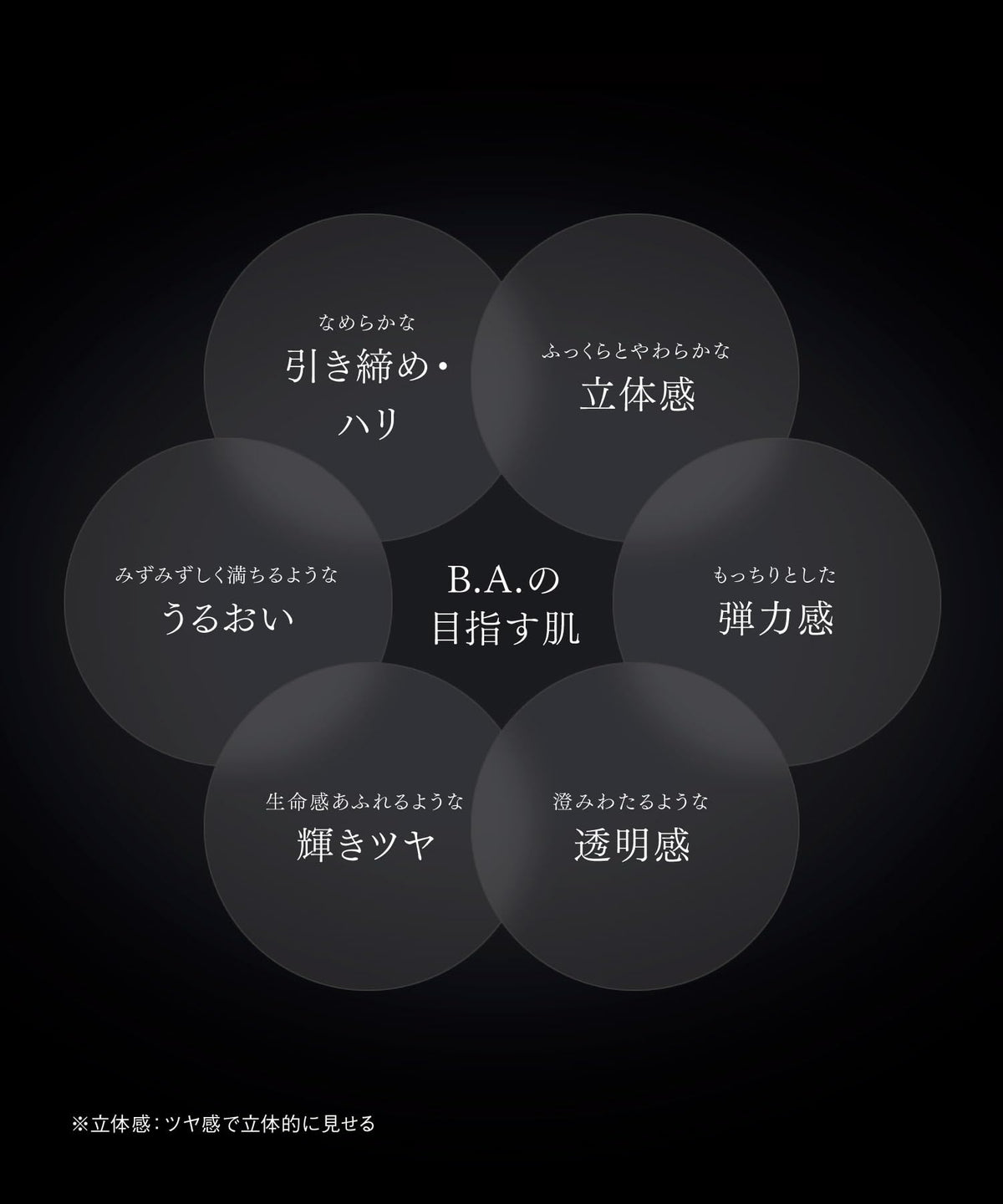 POLA B.A Lotion 7, Facial Lotion with Moisture Tank Capsules, 120 ml Bottle, 60 ml Half Size or 120 ml Refill