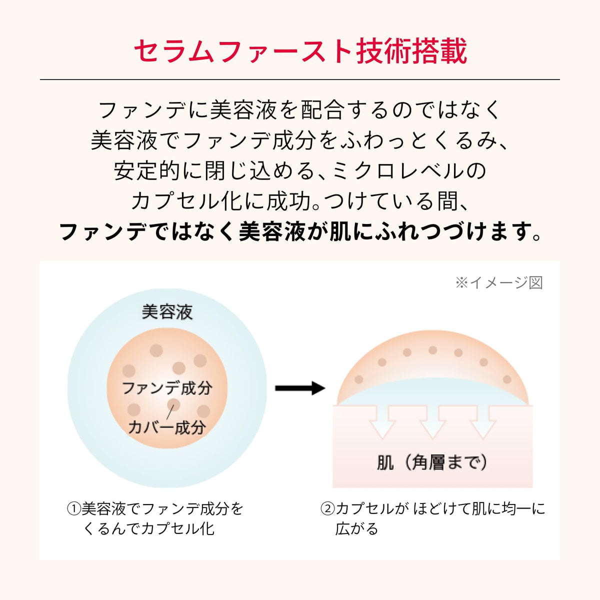 SHISEIDO Foundation Essence Liquid EX — Serum‑first SPF50+PA++++