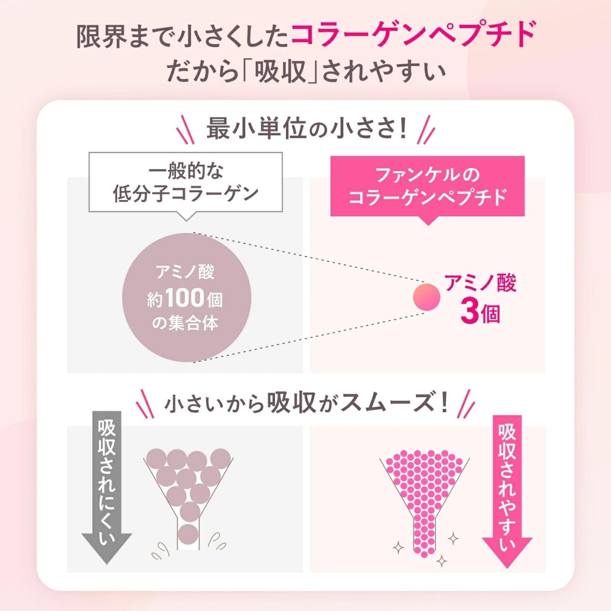 FANCL Deep Charge Collagen — Tripeptide-Containing Collagen-Peptides