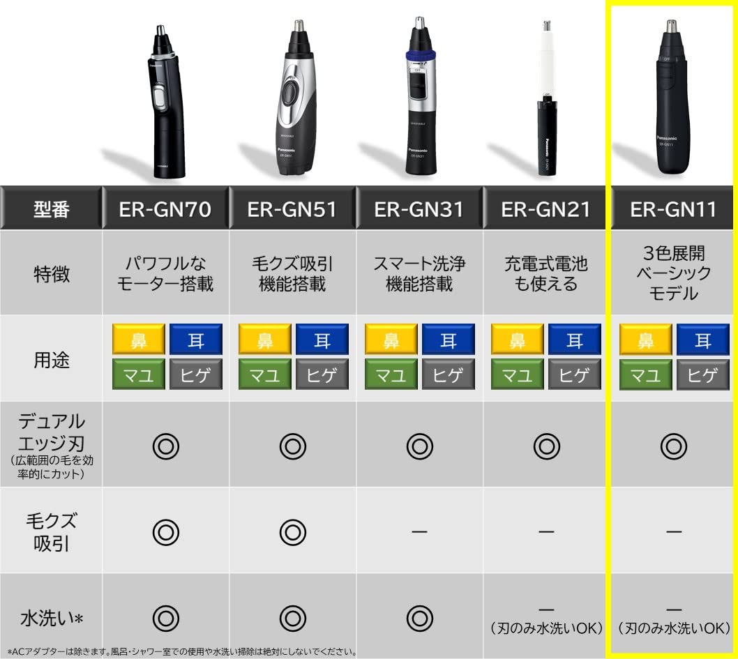 Panasonic Etiquette Cutter ER-GN11, Battery-Powered Nose, Brow and Ear Hair Trimmer with Dual Edge Blade, White or Red, Made in Japan