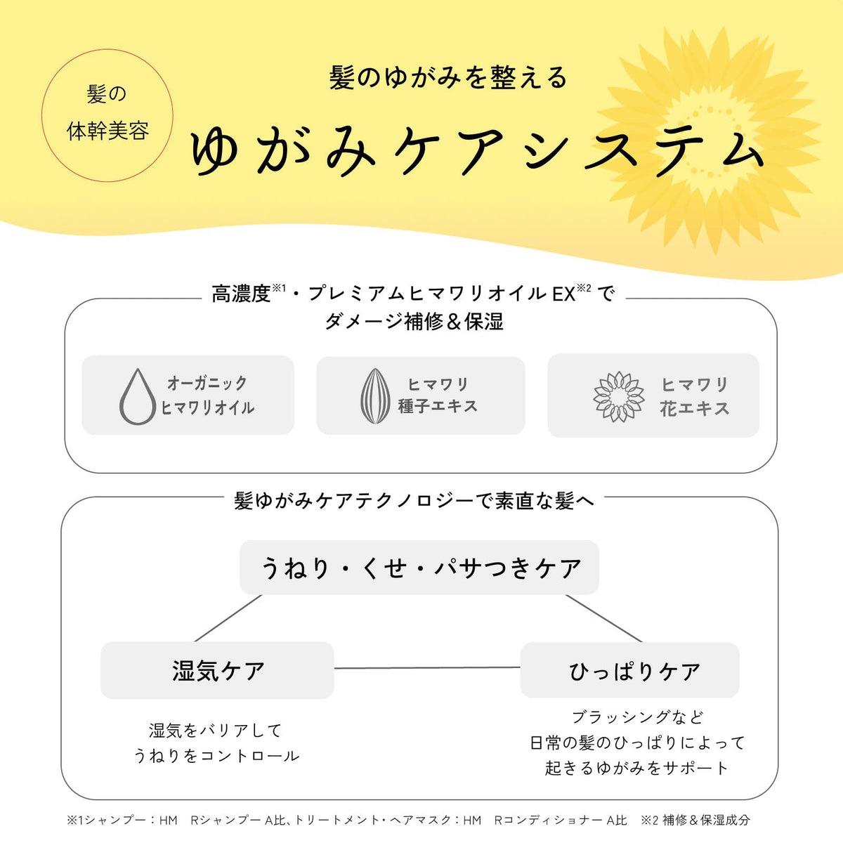 Dear Beaute Himawari Bloom d'Or Moisture-Fill Hair Mask 200 g, Sunflower Oil Hair Mask for Frizz, Waviness and Dryness, Sulfate-Free Line, Watery Bouquet Scent