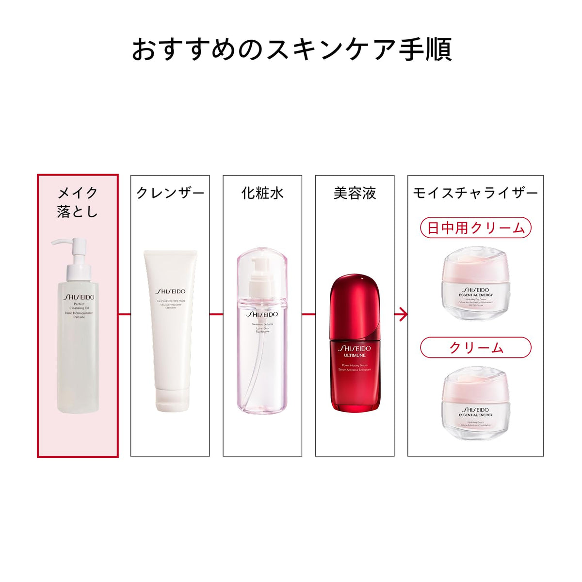 SHISEIDO Perfect Oil Cleanser — Precise Pump, Lash‑Safe
