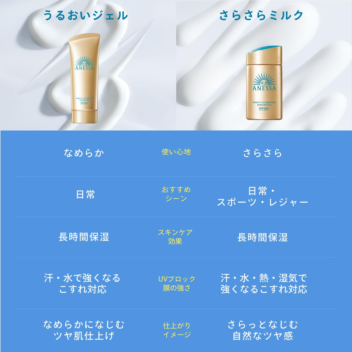 SHISEIDO Anessa UV Milk NA — Dual UV‑blocking silicone milk technology