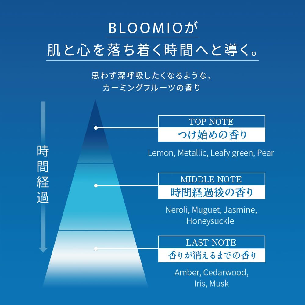 BLOOMIO Moist Repair Cream, Rich Face Cream with Blue Ceramide and Niacinamide, Calming Fruit Scent, 30 g Jar with Spatula