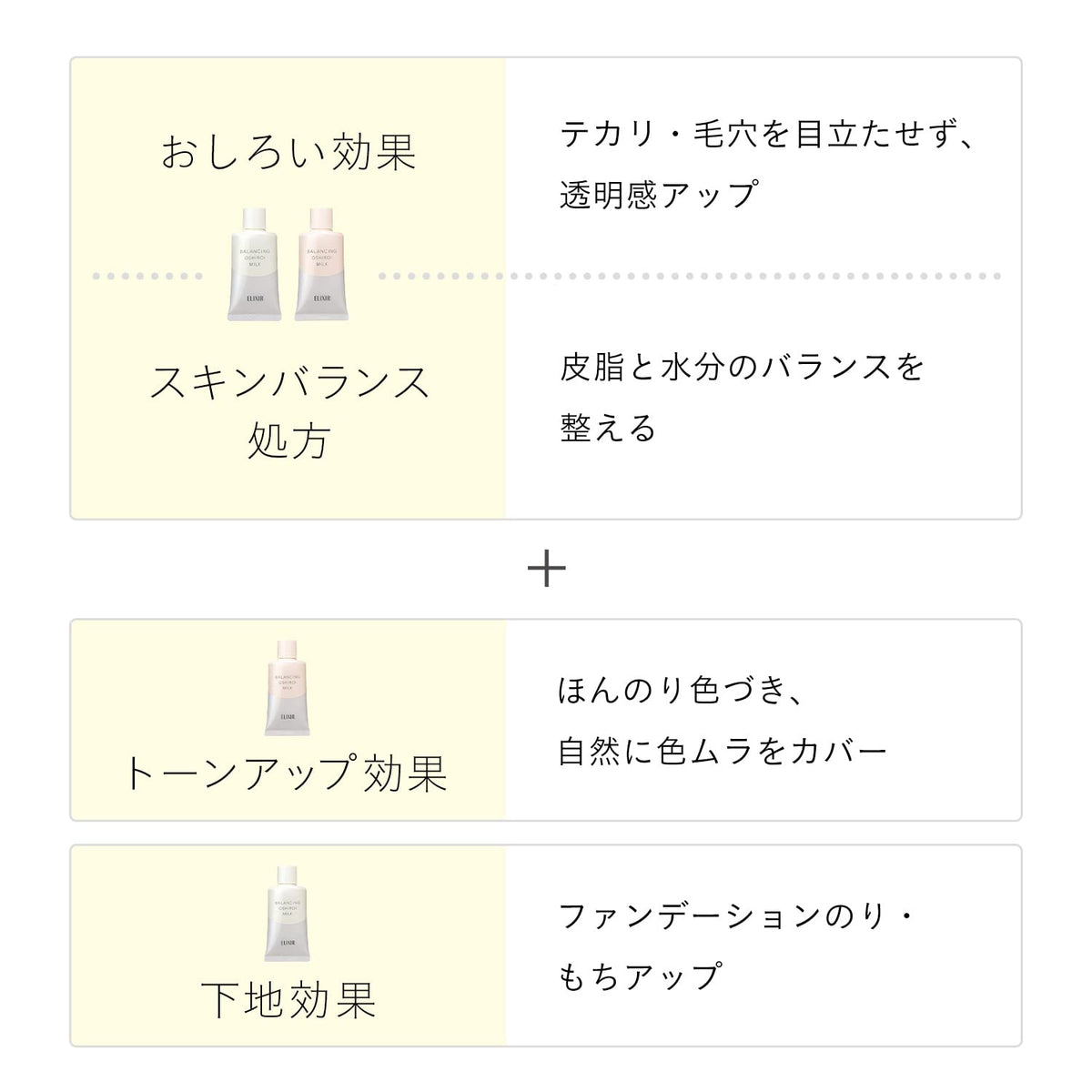 Elixir Reflet Balancing Oshiroi Milk UV Morning Emulsion SPF50+ PA++++, Shine and Pore Control with Base Effect, 35 g