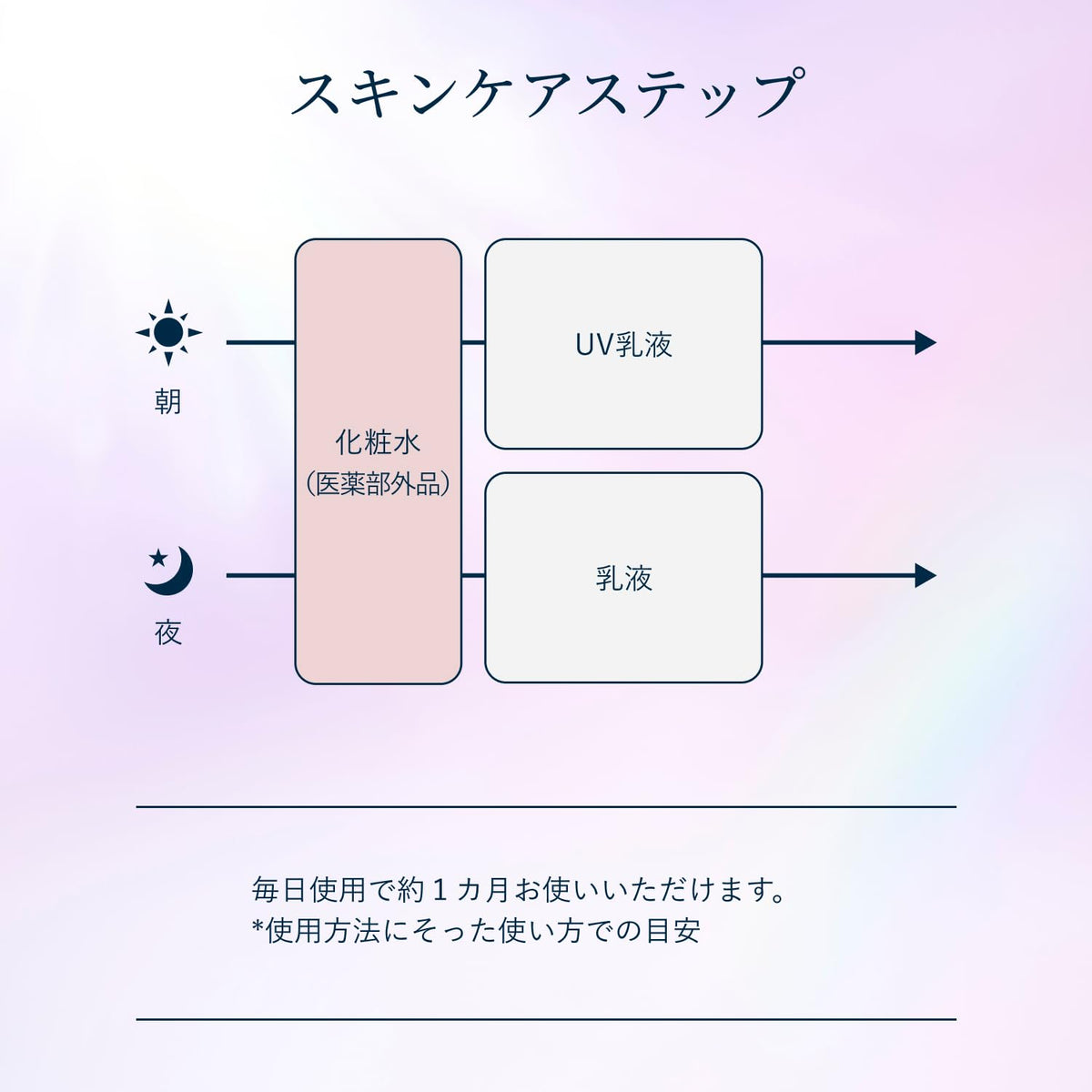 SHISEIDO Brightening Lotion — Japan‑Made Refill‑Pouch, 150 mL!