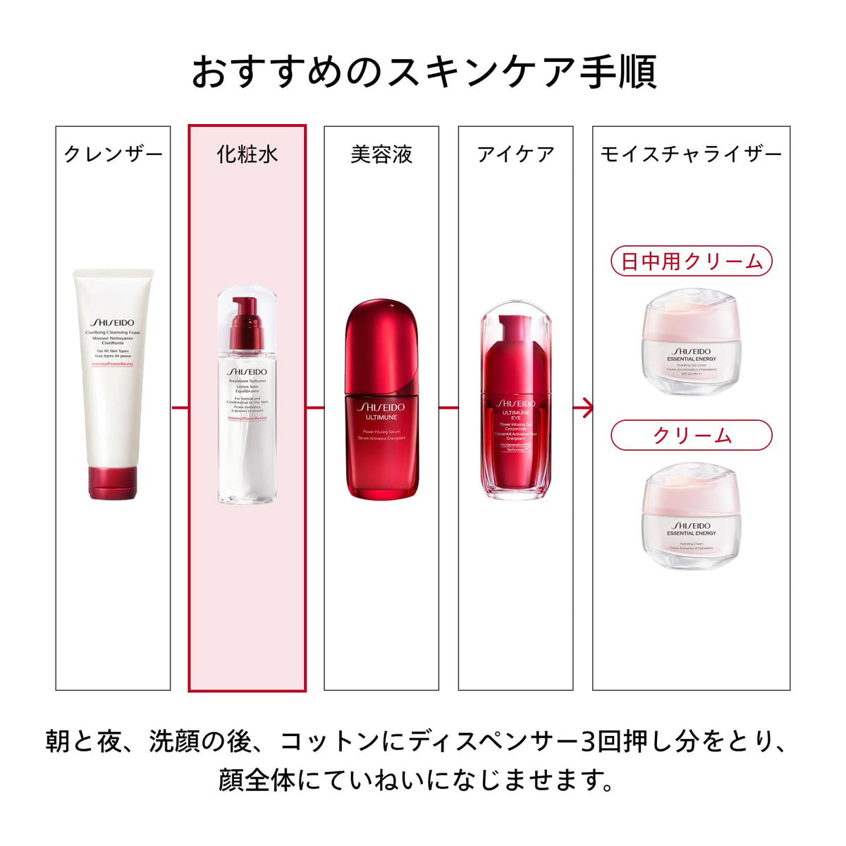 SHISEIDO Treatment Softener Lotion — InternalPowerResist Tech