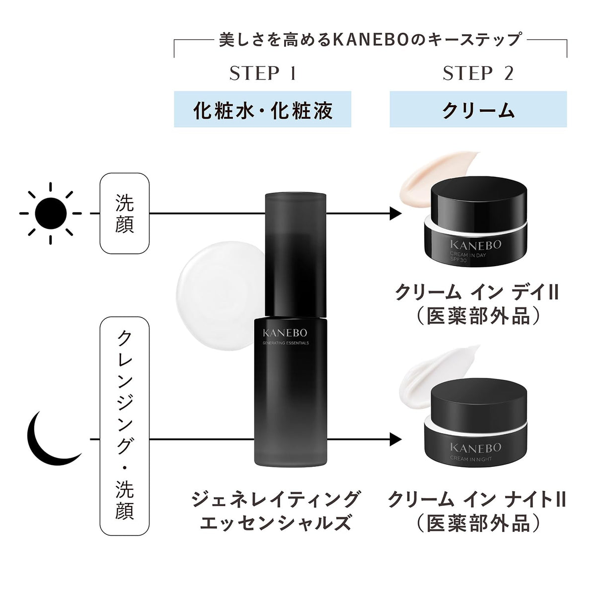 KANEBO Cream in Day II SPF30 PA+++ Medicated Morning Cream, 40 g