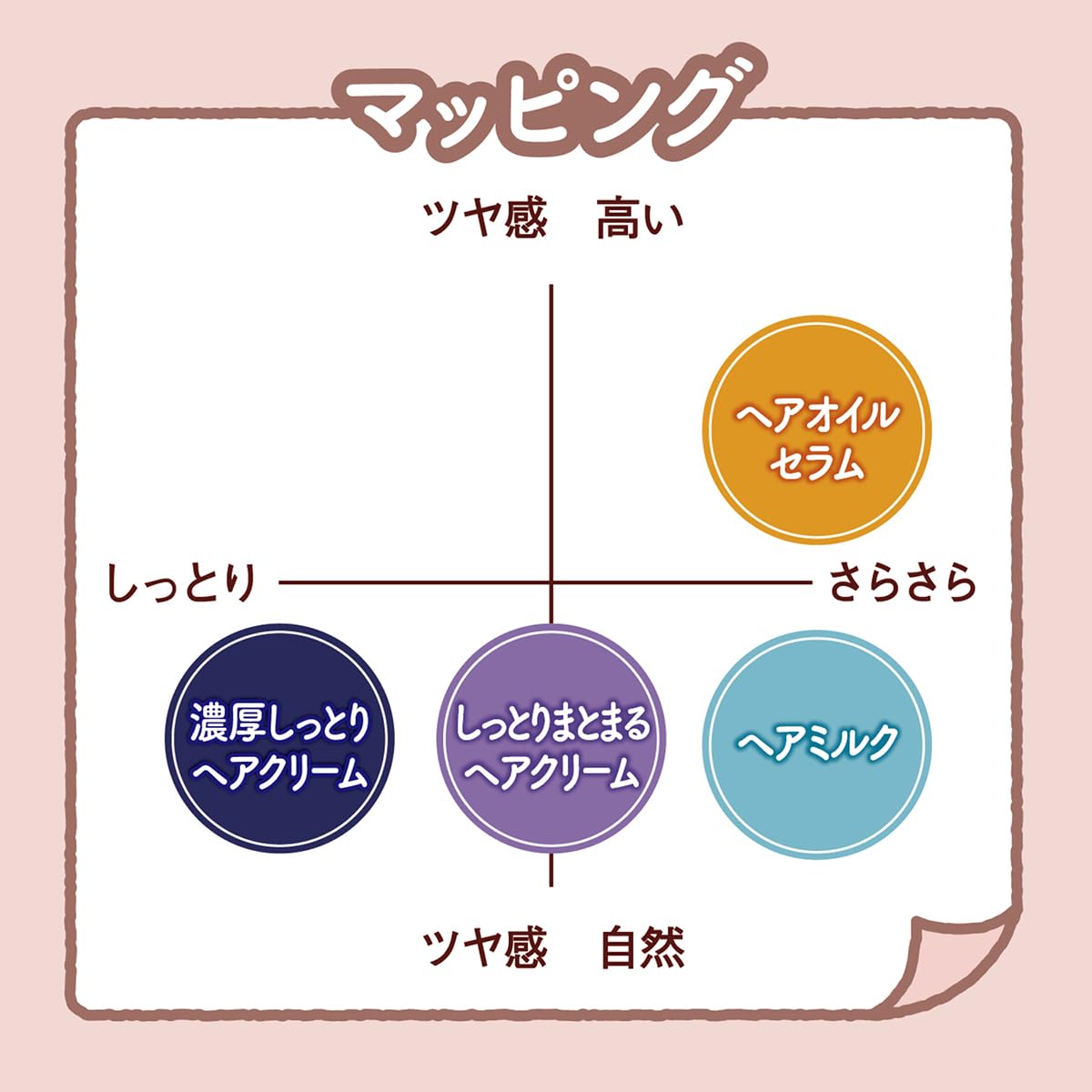 Momori Moist Smoothing Hair Cream with Peach Extracts, Heat-Protect Leave-In Hair Cream for Thick, Coarse Hair, 150 g
