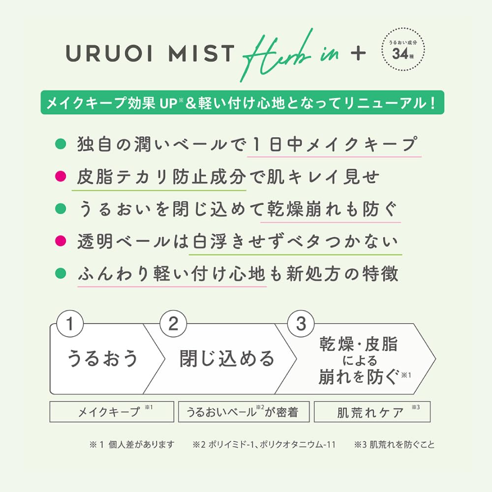 MAKE COVER Mist — Protect Veil UltraLong‑LastingMatte