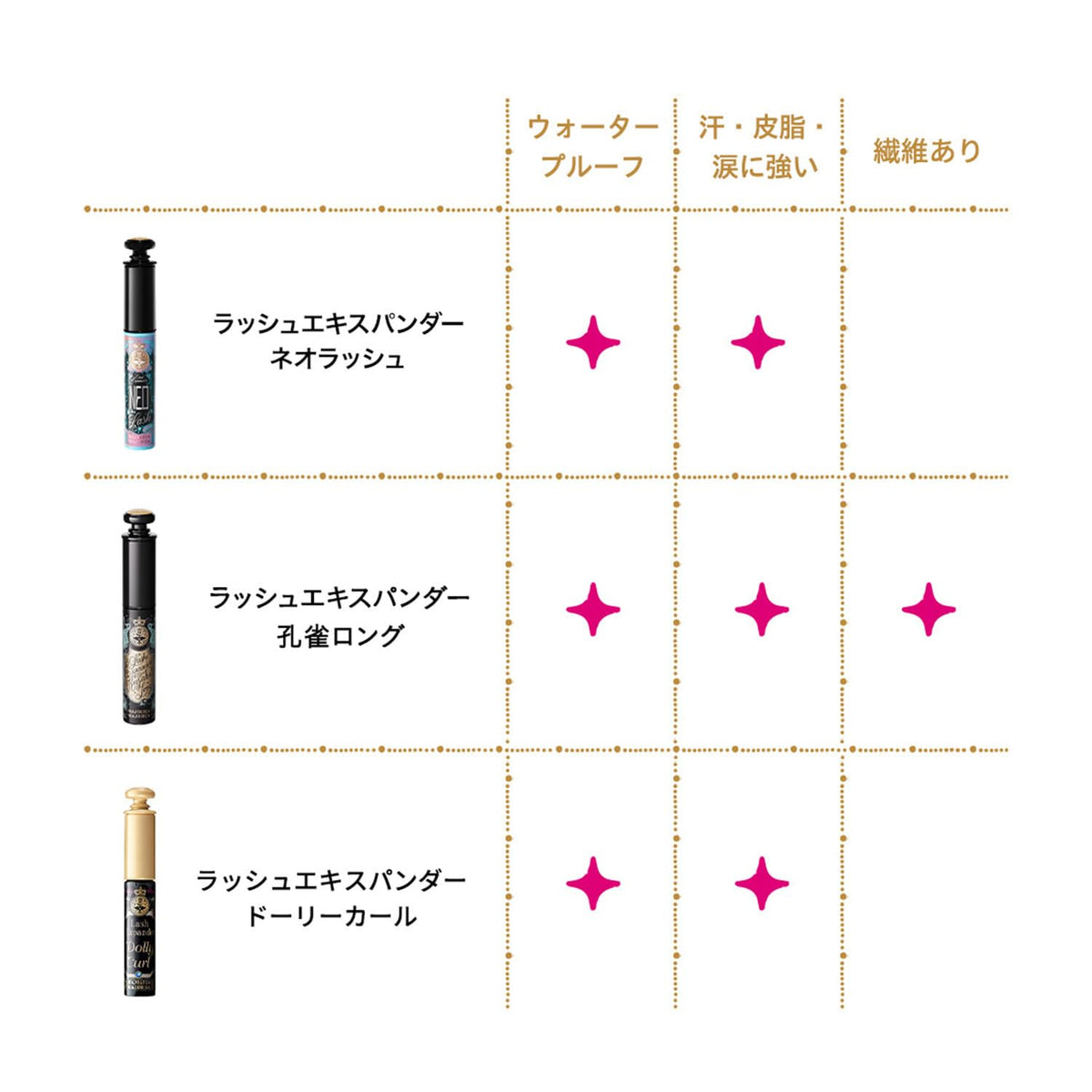 MAJOLICA MAJORCA Lash Expander Dolly Curl Mascara, 6g
