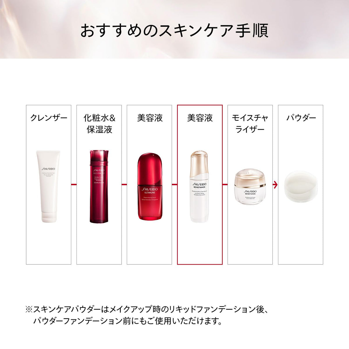 SHISEIDO Benefiance Brightening Micro S Serum — 30 mL