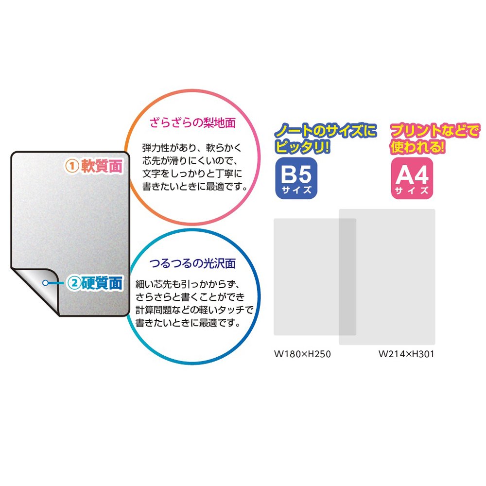 Sonic Soft-Hard Two-Sided Clear Underlay Sheet, Soft Side for Careful Writing and Hard Side for Fast Writing, A4 214 x 301 mm or B5 180 x 250 mm, 1 to 3 Sheets