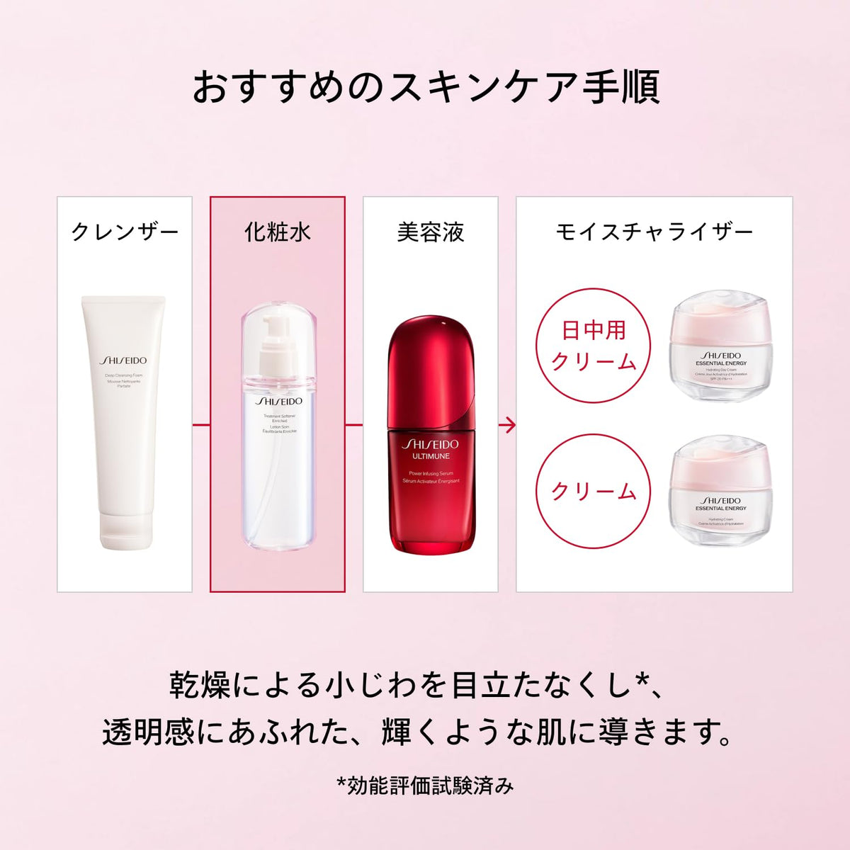 SHISEIDO Treatment Softener Enriched 150 mL