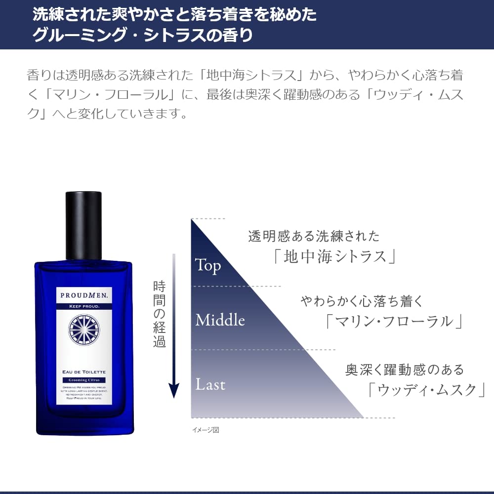 Proudmen Eau de Toilette Grooming Citrus 50 mL, Men's Fragrance Spray with Lemon, Mandarin and Light Musk