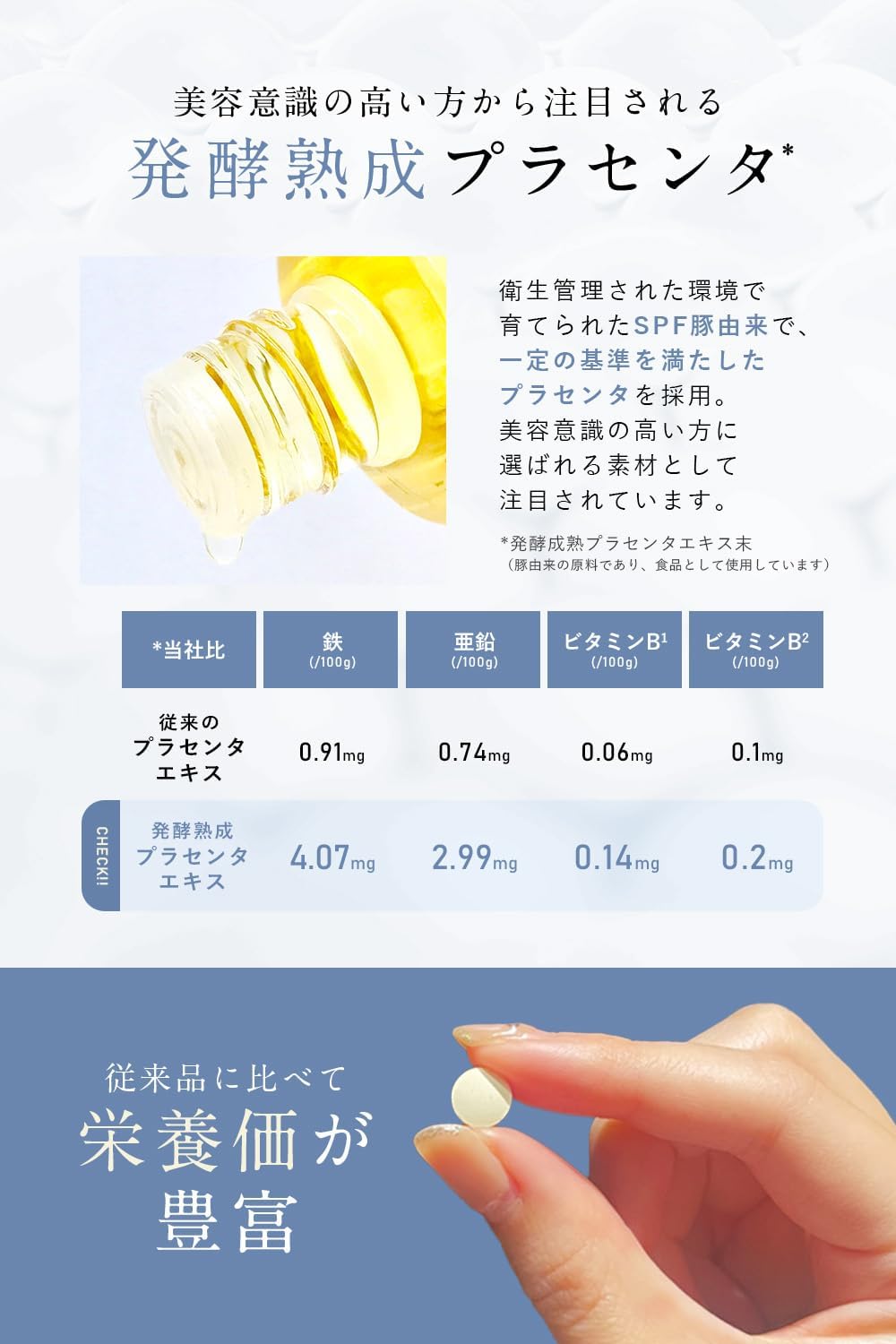 Fiss White Supplement, 60 Tablets, Drinking, Sun Protection, Vitamins, Collagen, Placenta, Made in Japan