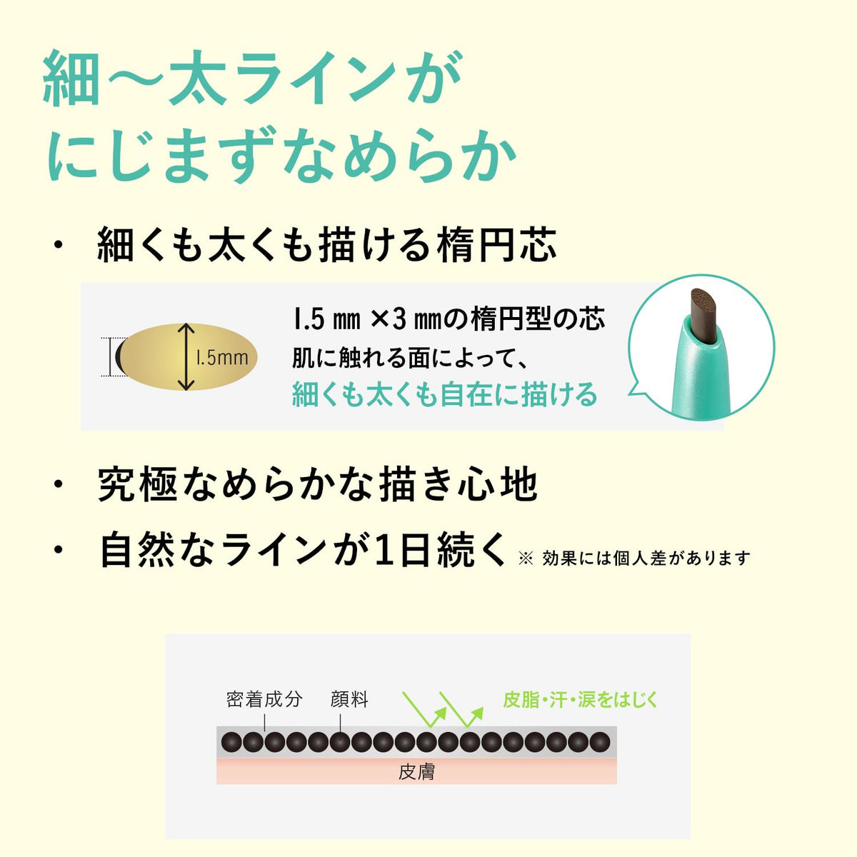 Dejavu Lasting Fine Cream Pencil Eyeliner E 2 Dark Brown, Super Waterproof Gel Eyeliner with Oval Lead for Thin to Thick Lines