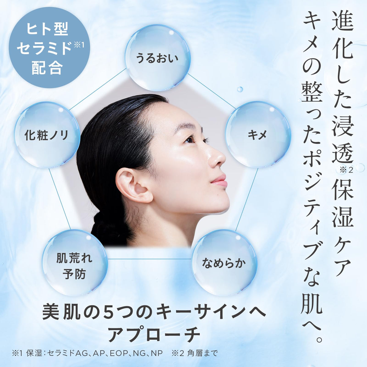 ETVOS Moisturizing Cream — Five Human-Type Ceramides, Liposome-Delivered