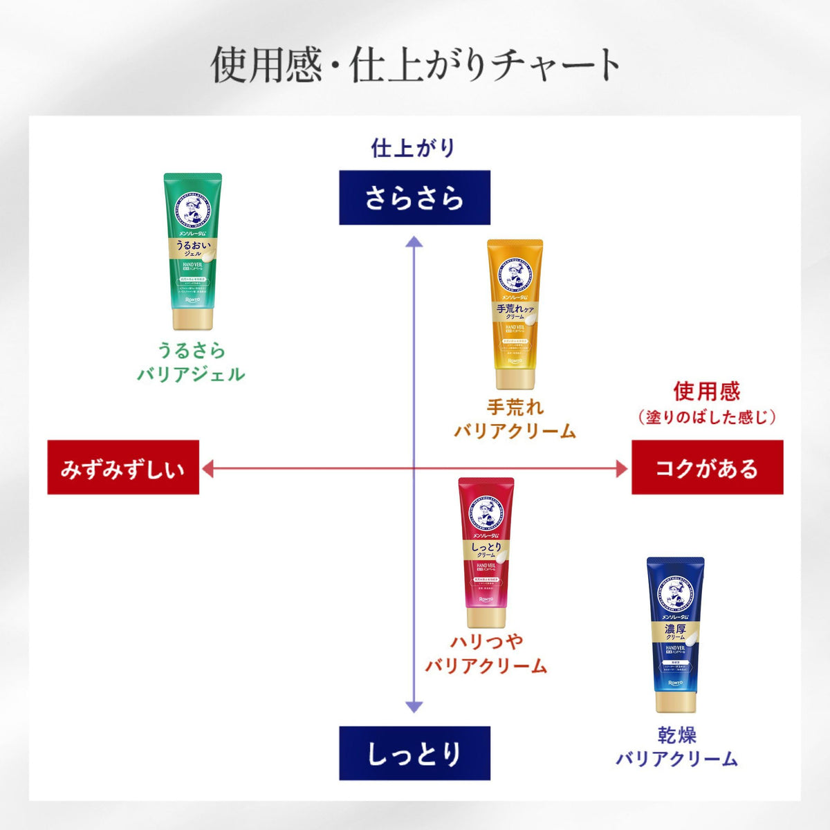 MENTHOLATUM Hand Veil Rich Cream — Thick Moisturizing Hand Cream 70g