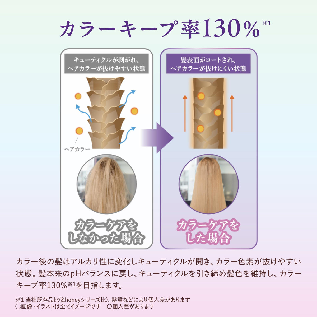 &honey Color Control Repair Treatment 2.0, 445 g, Elegant Honey Scent