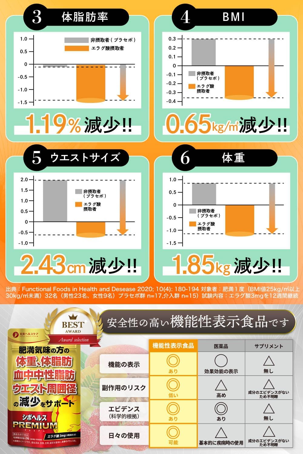 Ellagic Acid Diet Supplement, Sibohealth Premium Body Fat, Neutral Fat, Visceral Fat, Waist Circumference, Weight, Supplement, Food with Functional Display