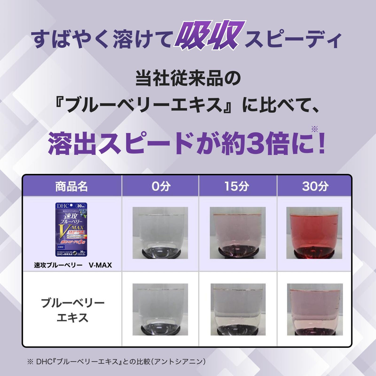 DHC Fast-Acting Blueberry V-MAX, 60 Softgels, 30 Days, Bilberry with Lutein and Astaxanthin