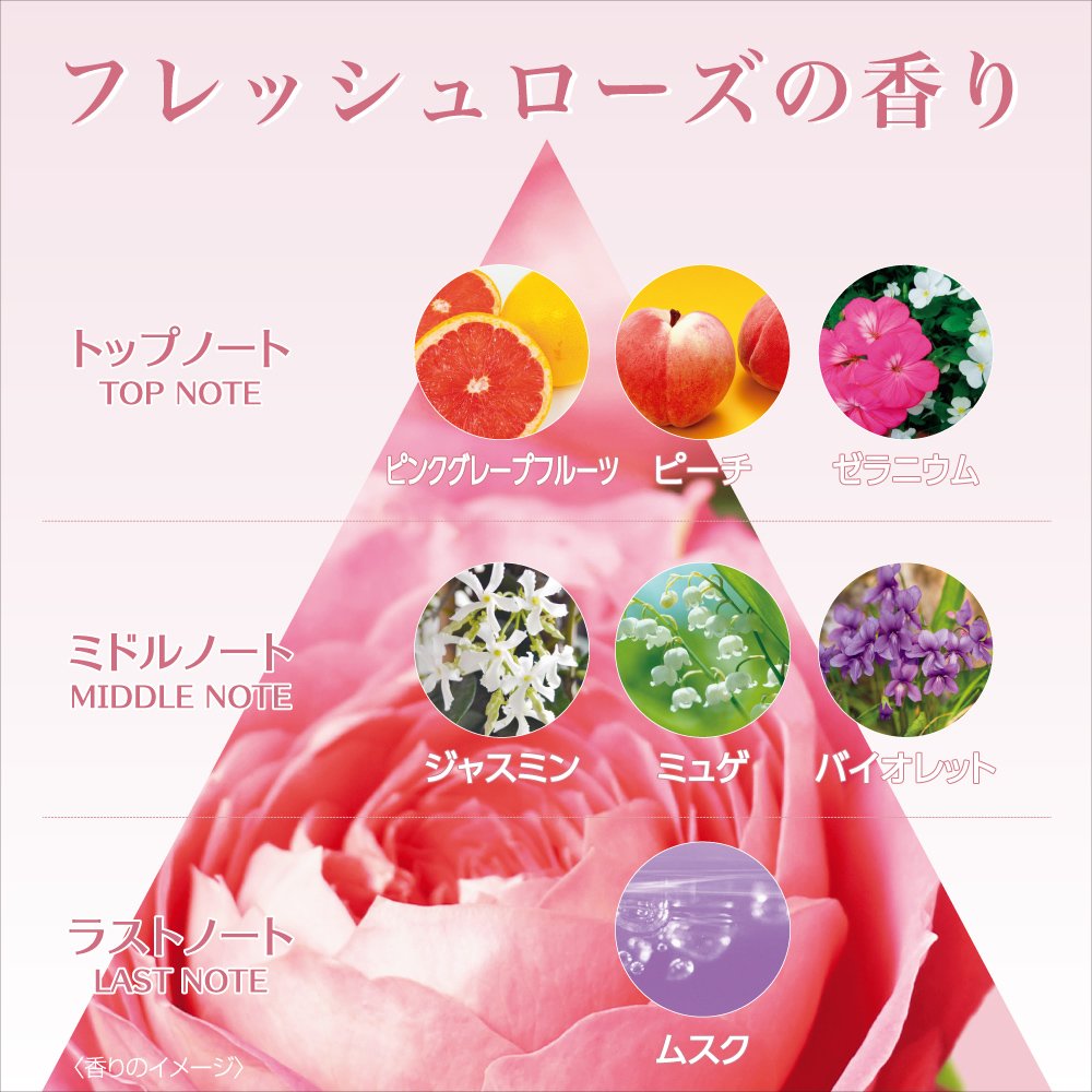 Kanebo Evita Botanic Vital Cleansing Cream, Aging-Care Makeup Remover with Rose Water and Peach Extracts, Fresh Rose Scent, 120 g