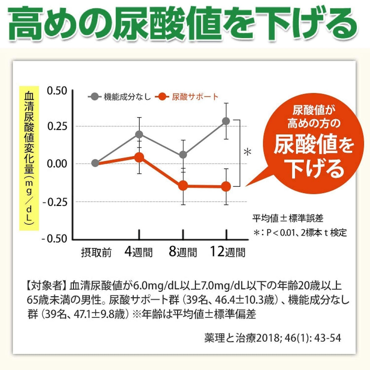 FANCL Uric Acid Support — Ampelopsin-Chitosan Dual-Ingredient Formula