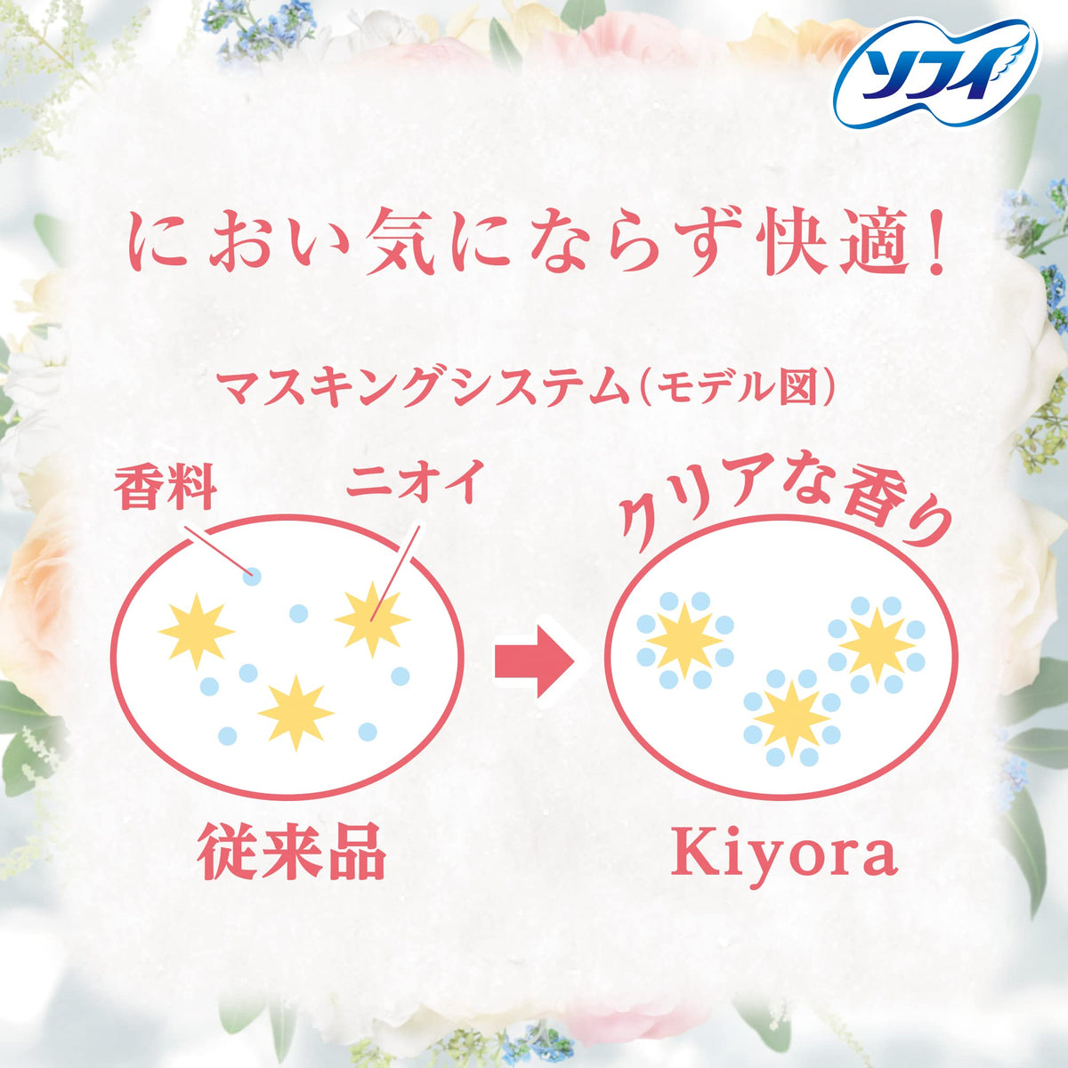 Sofy Kiyora Natural Floral Panty Liners