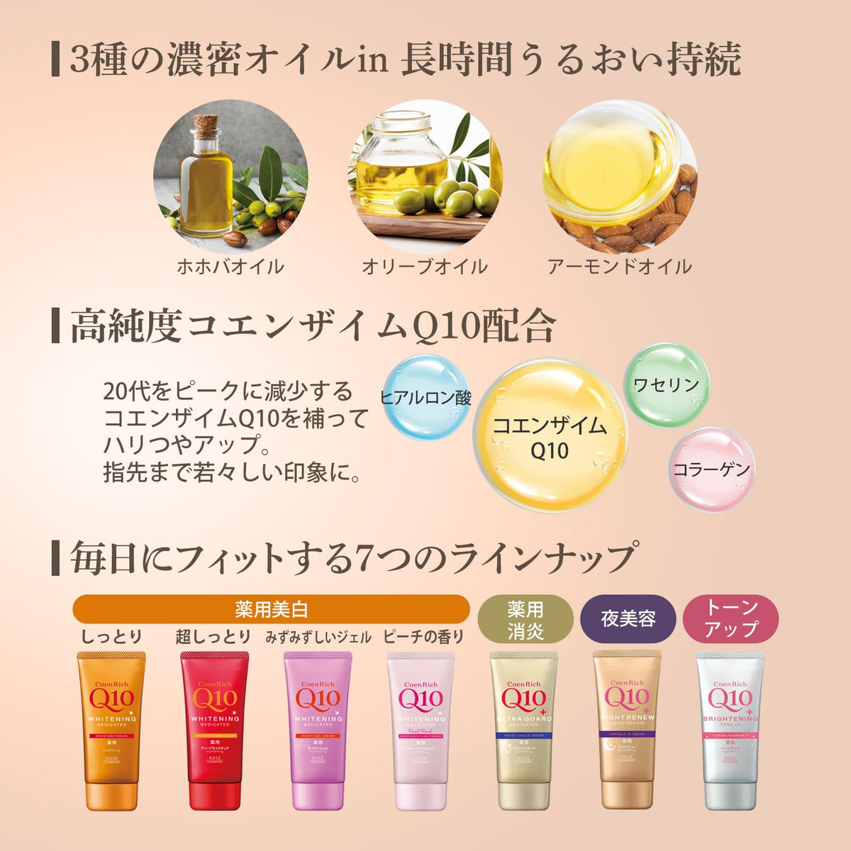 Coenrich Night Renew Hand Cream, Night-Time Coenzyme Q10 Hand Cream with Three Oils and Fruity Floral Scent, 80 g