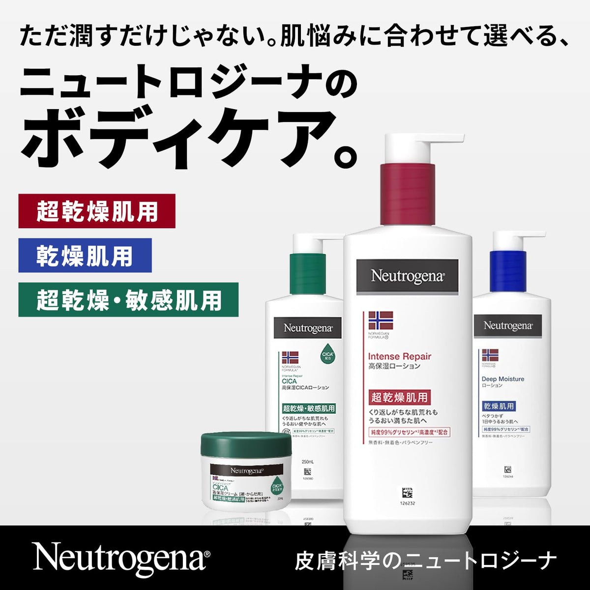 Neutrogena Norwegian Formula Intense Repair Body Emulsion, Fragrance-Free 99% Glycerin Body Lotion for Very Dry Skin, 250 mL