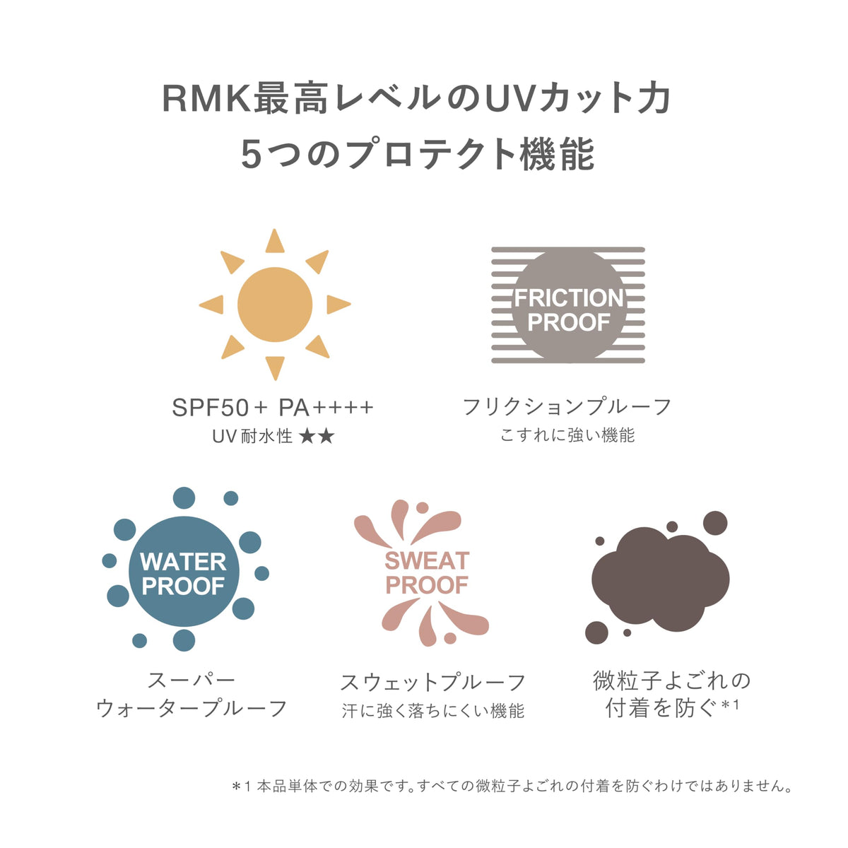 RMK UV Face Protector Enhanced, SPF50+ PA++++ Bare-Skin UV Day Cream and Makeup Base with Glow, 50 g Tube