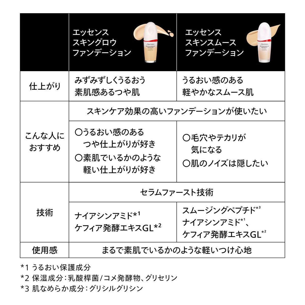 SHISEIDO SkinSmooth Foundation — Moisturizing Niacinamide Film