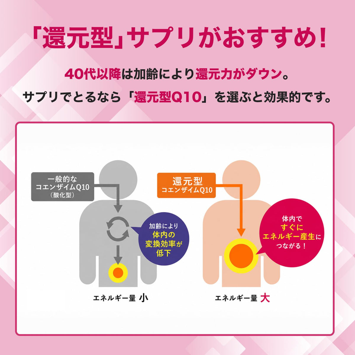 DHC Coenzyme Q10 Reduced Form, 60 Softgels, 30 Days, with Tocotrienol and B Vitamins