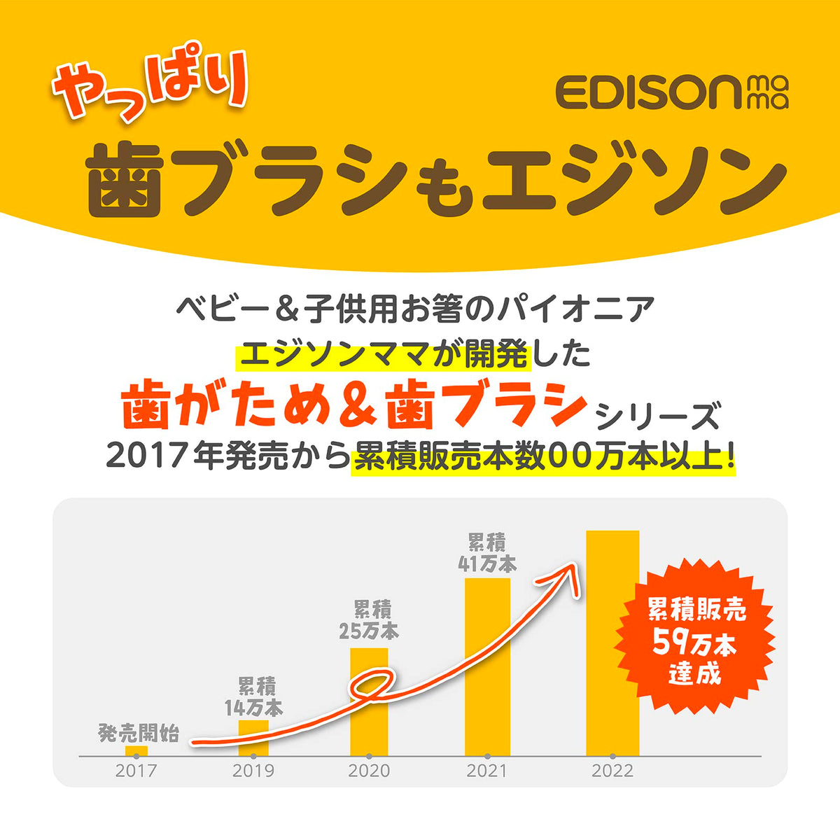 Edisonmama My First Baby Toothbrush, Soft Silicone Apple or Banana Shape, Chew-Safe Training Toothbrush from 6 Months