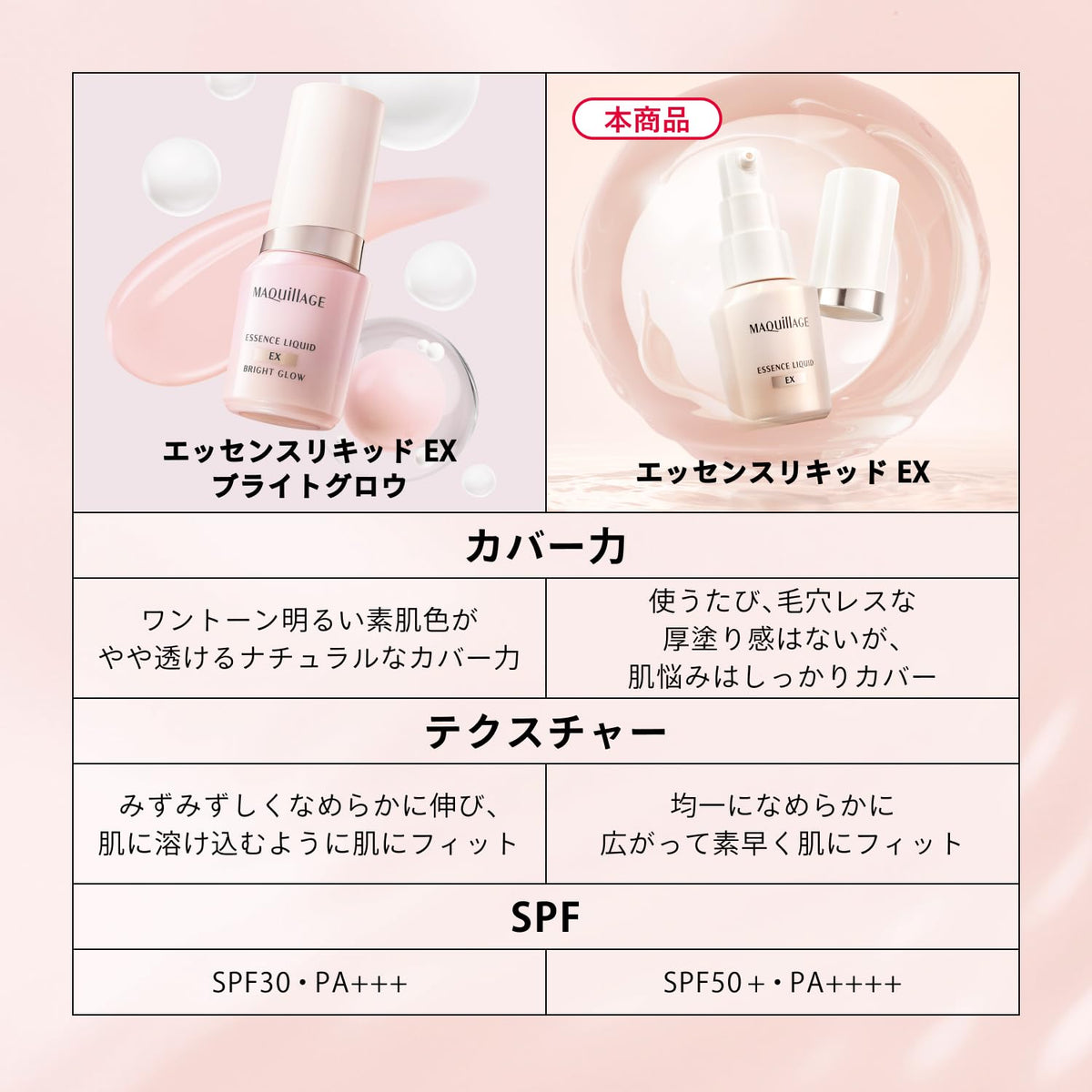 SHISEIDO Foundation Essence Liquid EX — Serum‑first SPF50+PA++++