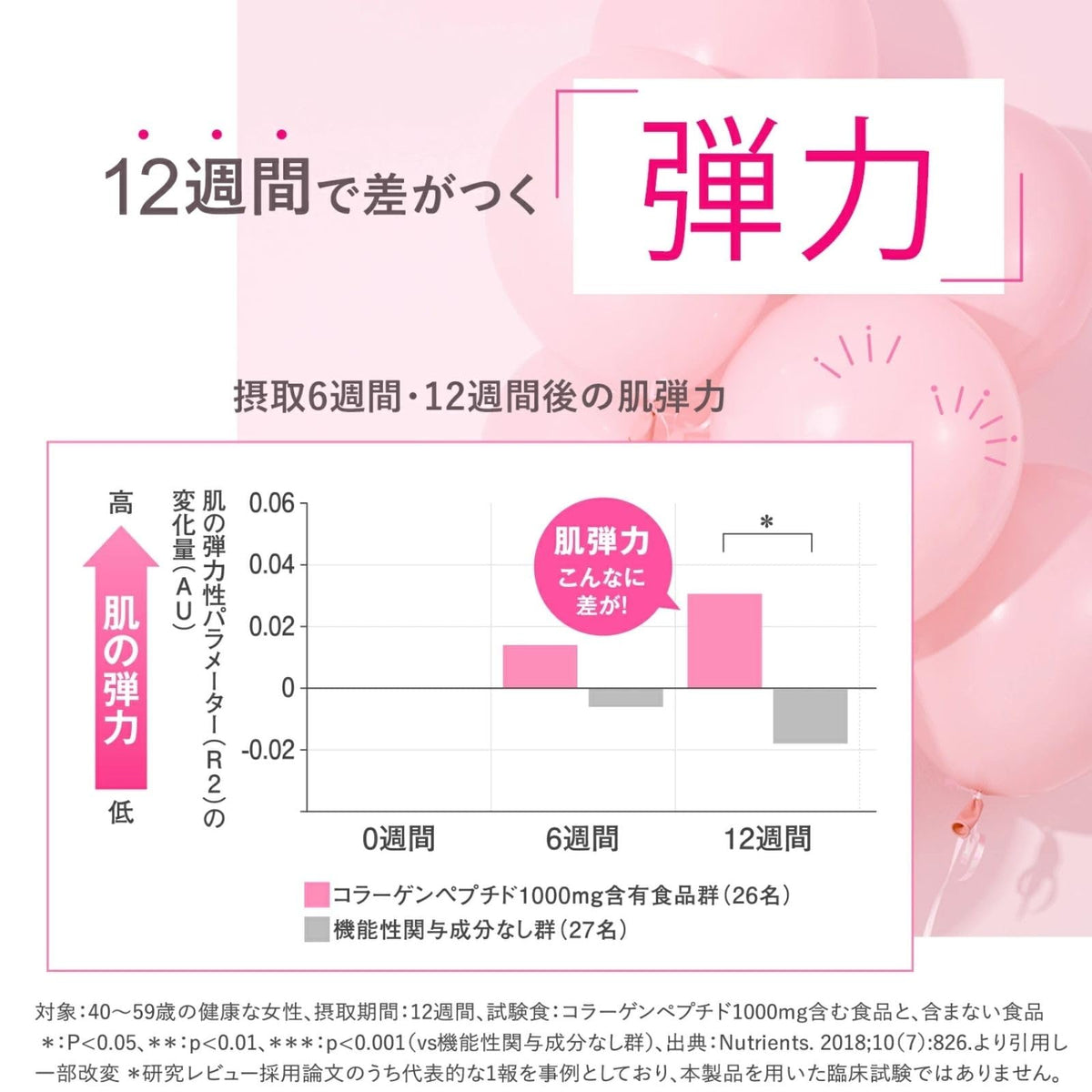 FANCL Deep Charge Collagen — 1000mg Tripeptide-Containing Peptides