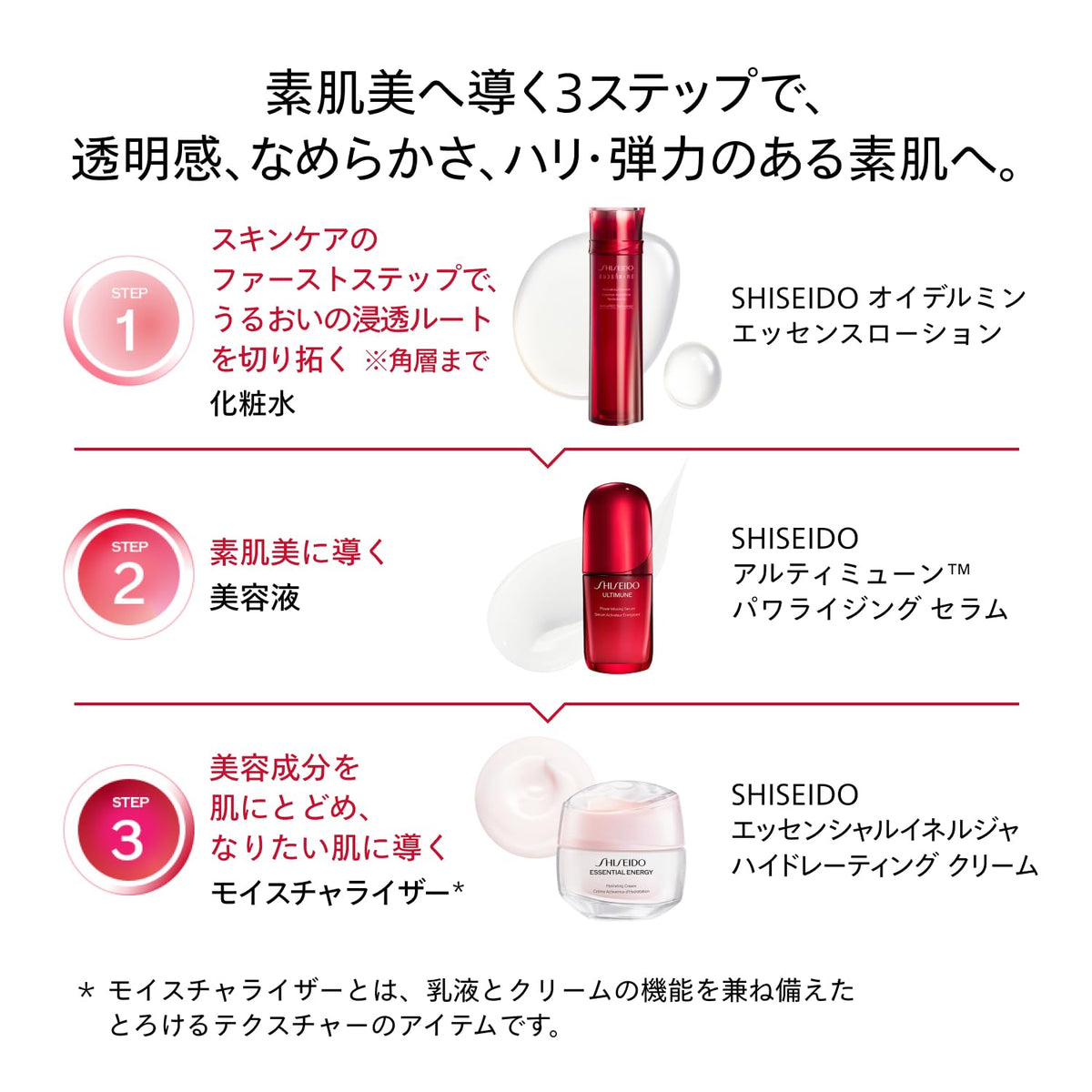 SHISEIDO OideLumin Hydration Kit — ActiveRED Micronized Delivery