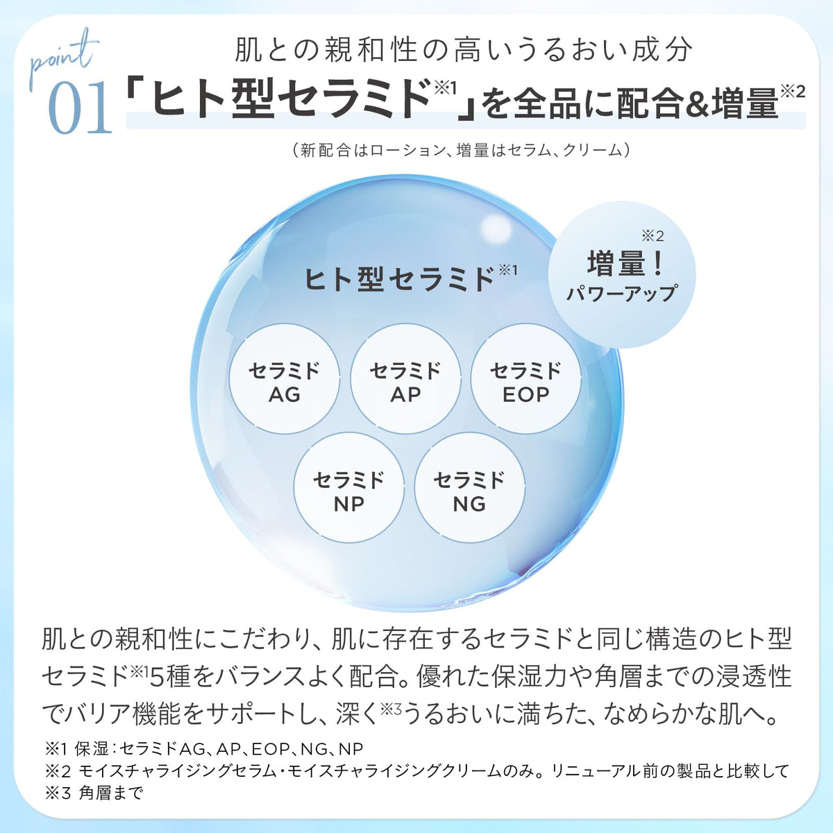 ETVOS Moisturizing Cream — Five Human-Type Ceramides, Liposome-Delivered