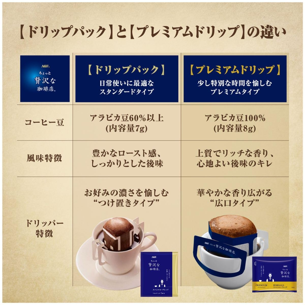 AGF Luxurious Coffee Shop Top-Grade Drip Bag Coffee, 14 Bags Of 8 g, Special Blend, Mocha Blend, Kilimanjaro Blend Or Caffeine-Less