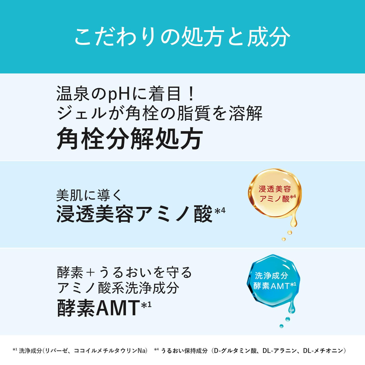 AQUALABEL Esthetic Cleansing Gel — Pore-Care Face Wash