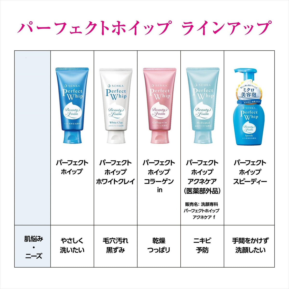 Senka Perfect Whip Acne Care Medicated Facial Cleanser, BT21 Collaboration Design, 120g Tube